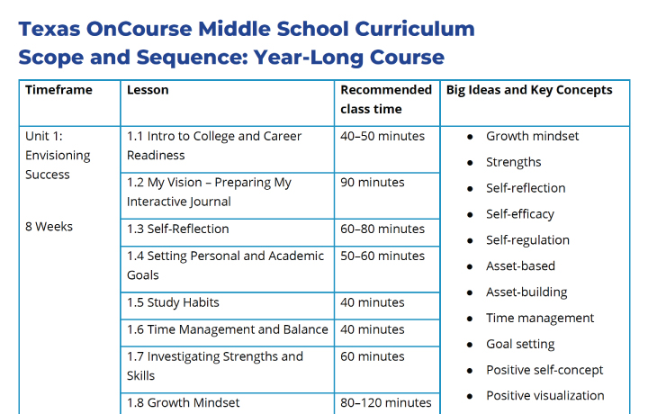 Screenshot of scope and sequence from College and Career Readiness Curriculum